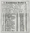 Die Abschlu�tabelle in der (Bild-)Zeitung